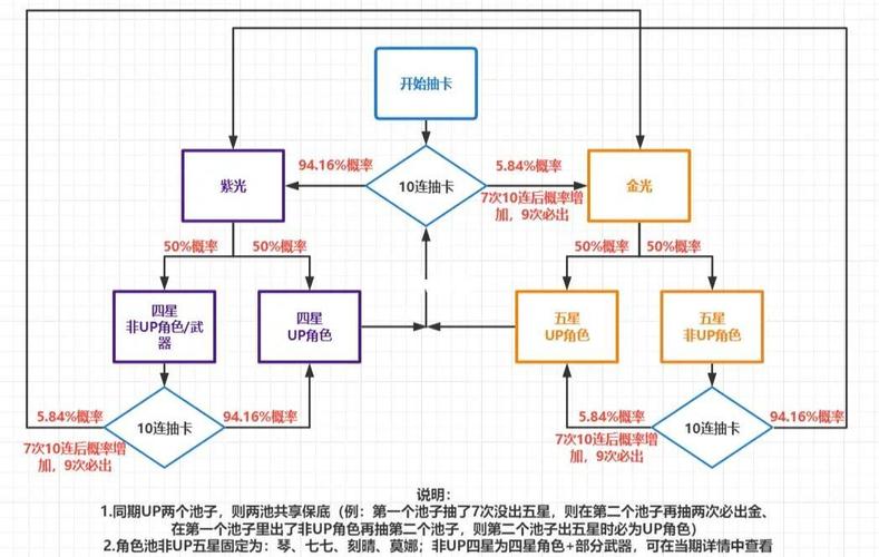 电脑渣机玩原神怎么设置不卡我的电脑配置玩原神会卡怎么办