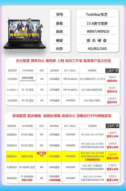开淘宝店需要买一个什么配置的笔记本?