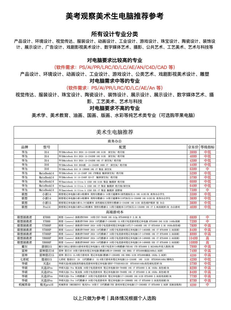 2024笔记本电脑高性价比推荐|联想、华硕、惠普、机械革命、ThinkBook...