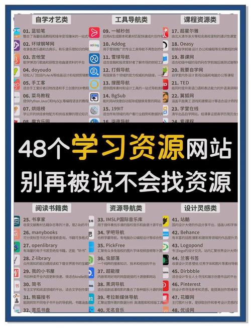 推荐几个好用的网站