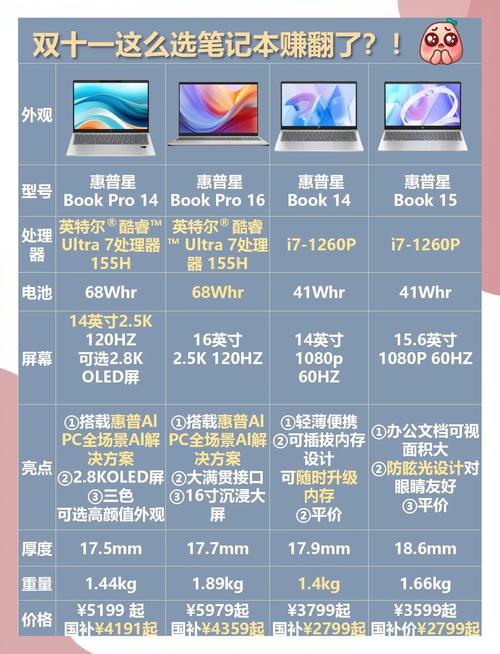 2023年11月:如何选购笔记本电脑?5000价位高性价比笔记本电脑推荐...