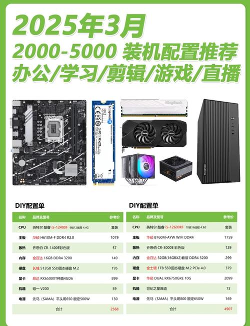 2025年3到4千元笔记本电脑主流配置