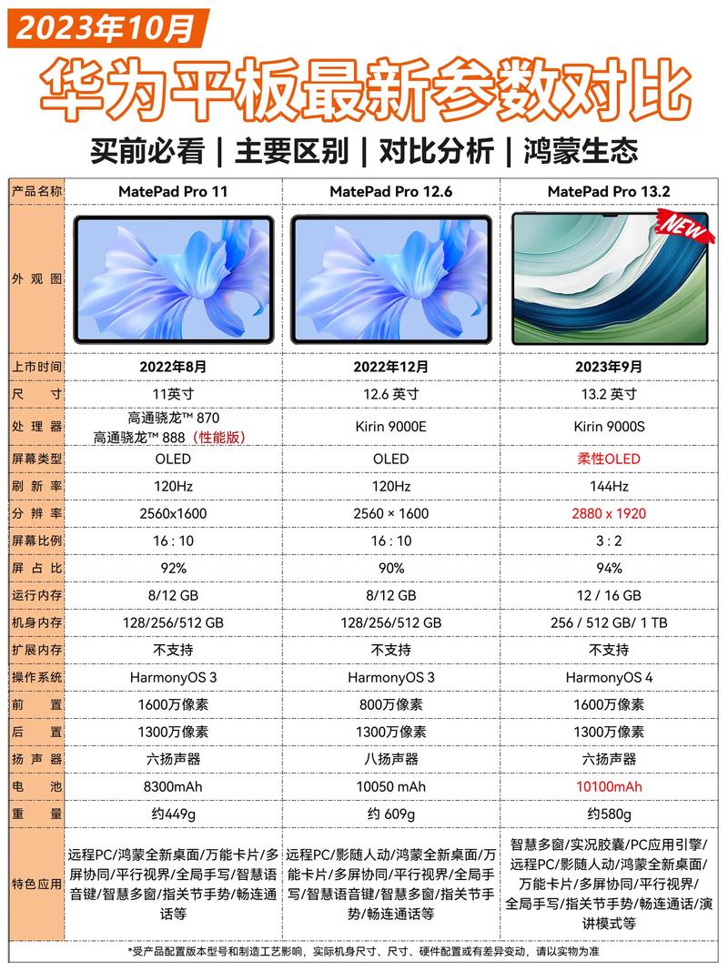 华为matepadpro132平板参数