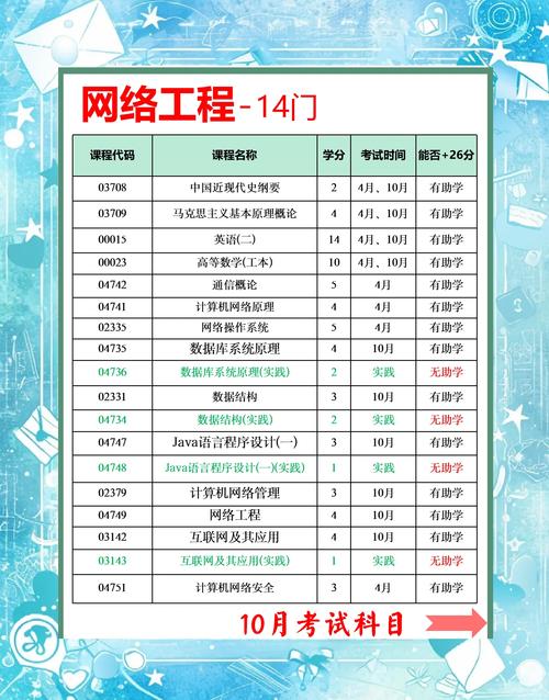 网络工程专业,选什么笔记本电脑好?