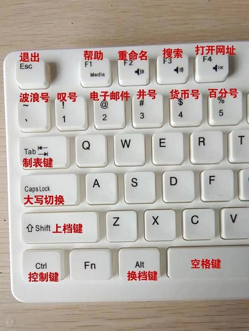 惠普笔记本电脑键盘上各个键的作用是什么?