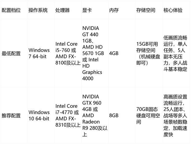 能玩魔兽的笔记本电脑排名榜