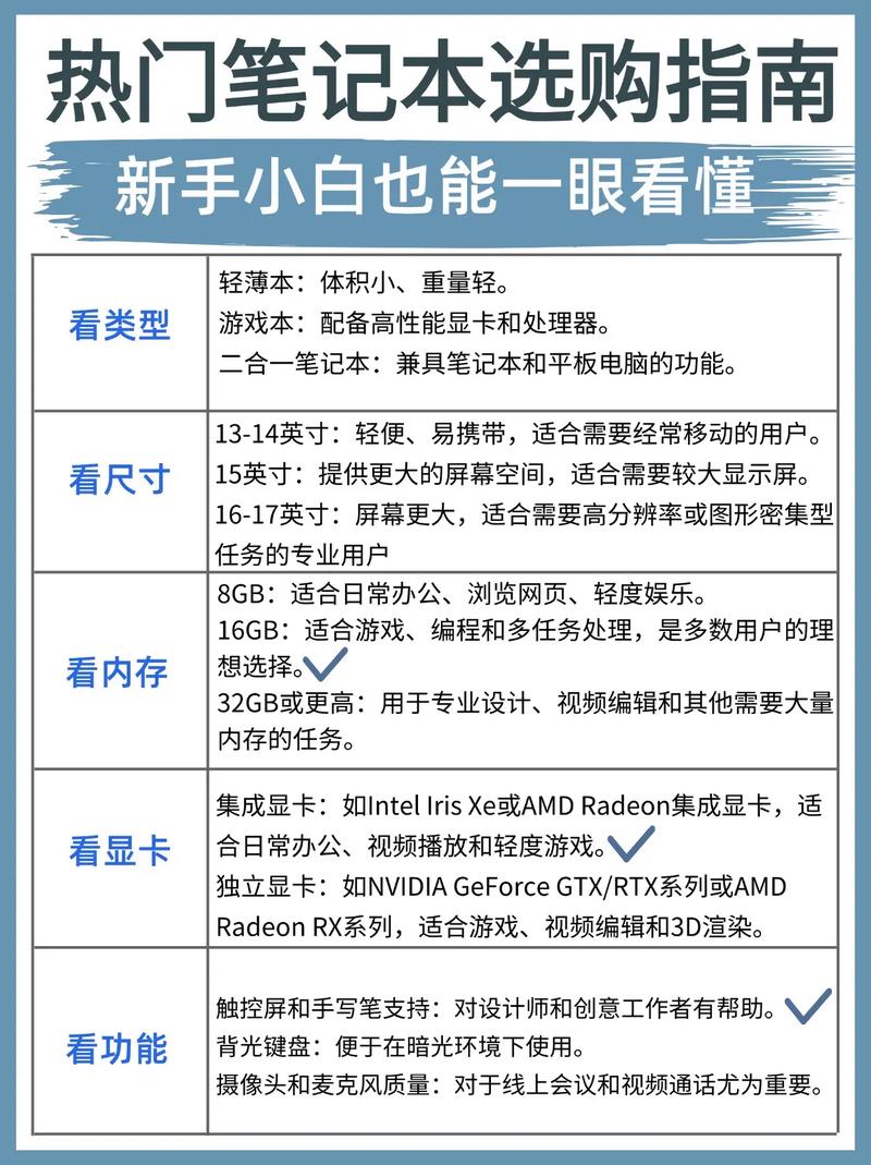 2024十佳办公笔记本电脑推荐,7月商务笔记本电脑选购指南