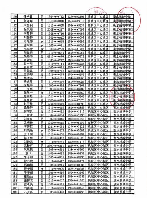 衡水桃城中学招生办电话