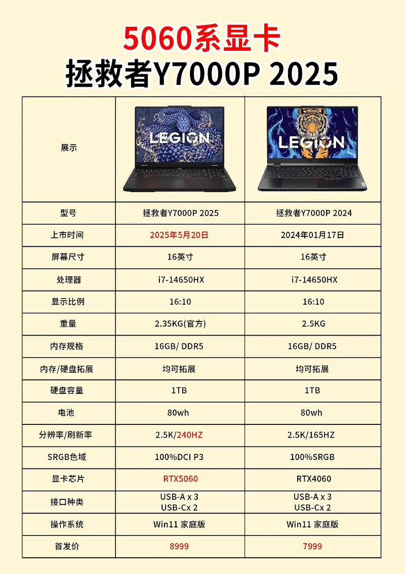 少了一个P!2025款的拯救者Y7000和R7000都哪变了?