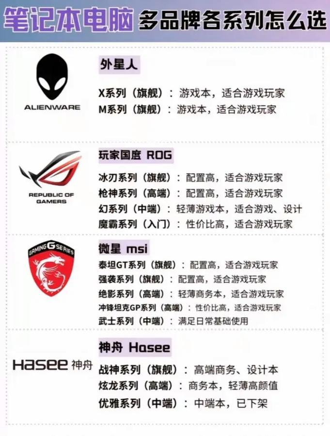 在美国买什么笔记本好?
