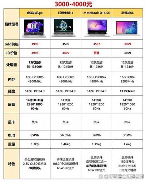 办公笔记本电脑排名前十名(国产笔记本电脑品牌排名榜前十名)