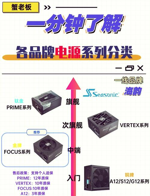 最便宜电脑电源多少钱电脑电源一般多少钱啊