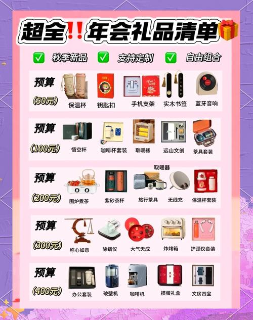 2025年公司年会奖品/礼品推荐选什么好?(3700字选购攻略)
