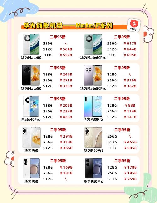 春节换机推荐,5款热销千元机,国补85折1500左右即可到手