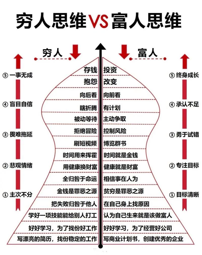 十部高智商电影有哪些