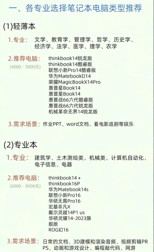 质检技术用什么电脑?