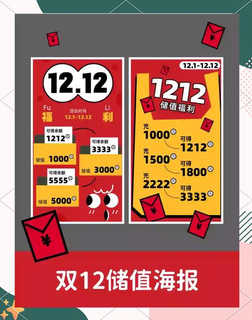 双十二哪个日子买,优惠最大。是12.1号吗?