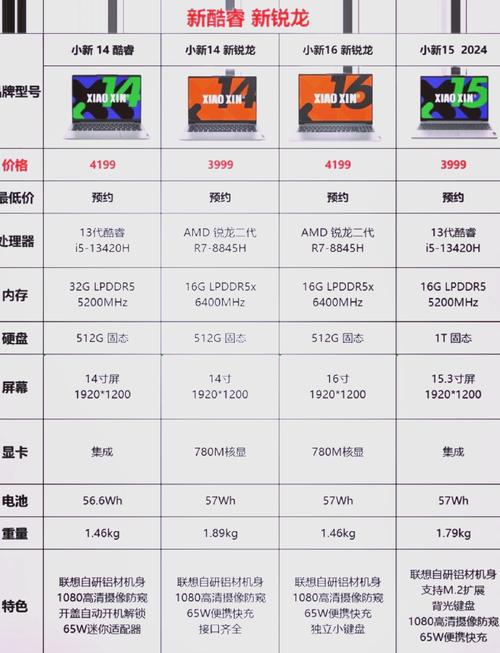 商务笔记本电脑排名,2024年五款商务笔记本推荐