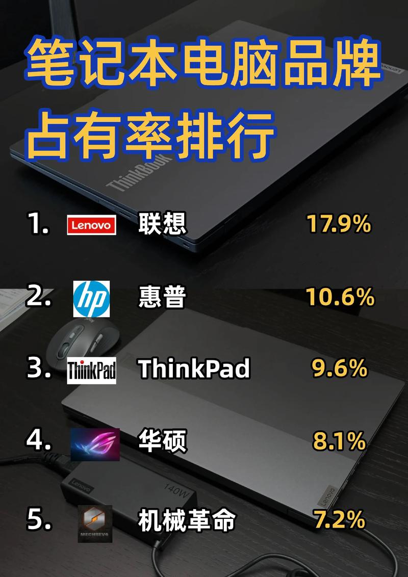 笔记本电脑什么品牌质量比较好?我在分析了销量和售后得出这样的结果,5...