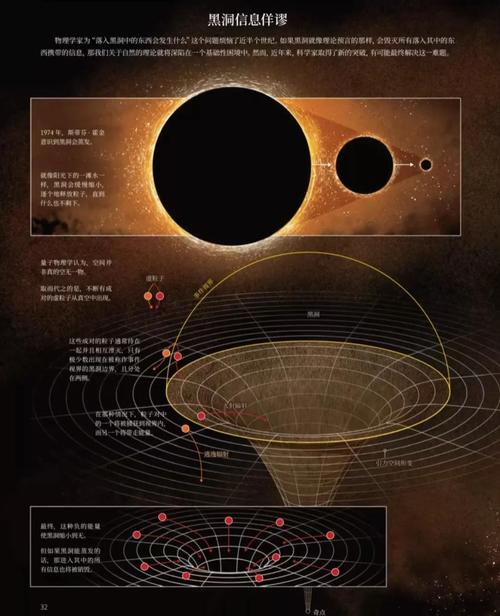 几个关于黑洞的问题