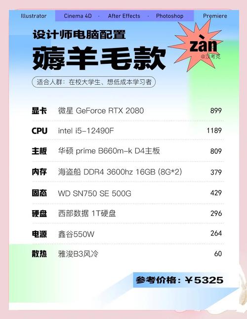 建模师对电脑配置的要求3dmax电脑配置要求