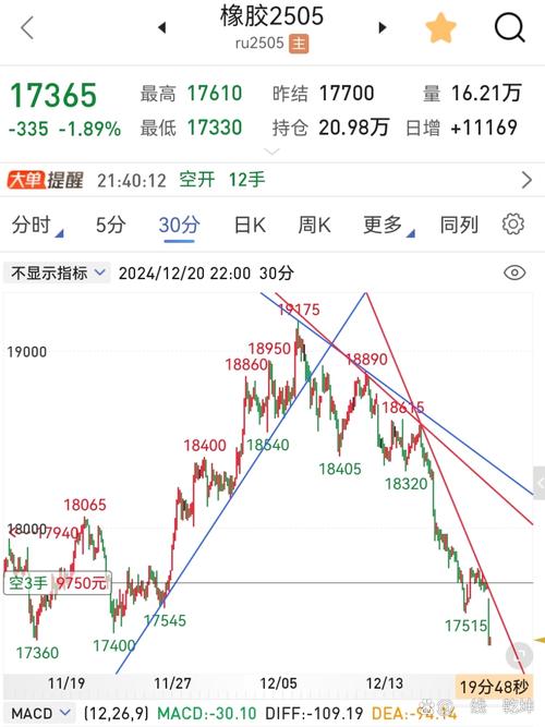 每天行情分析2019.8.14