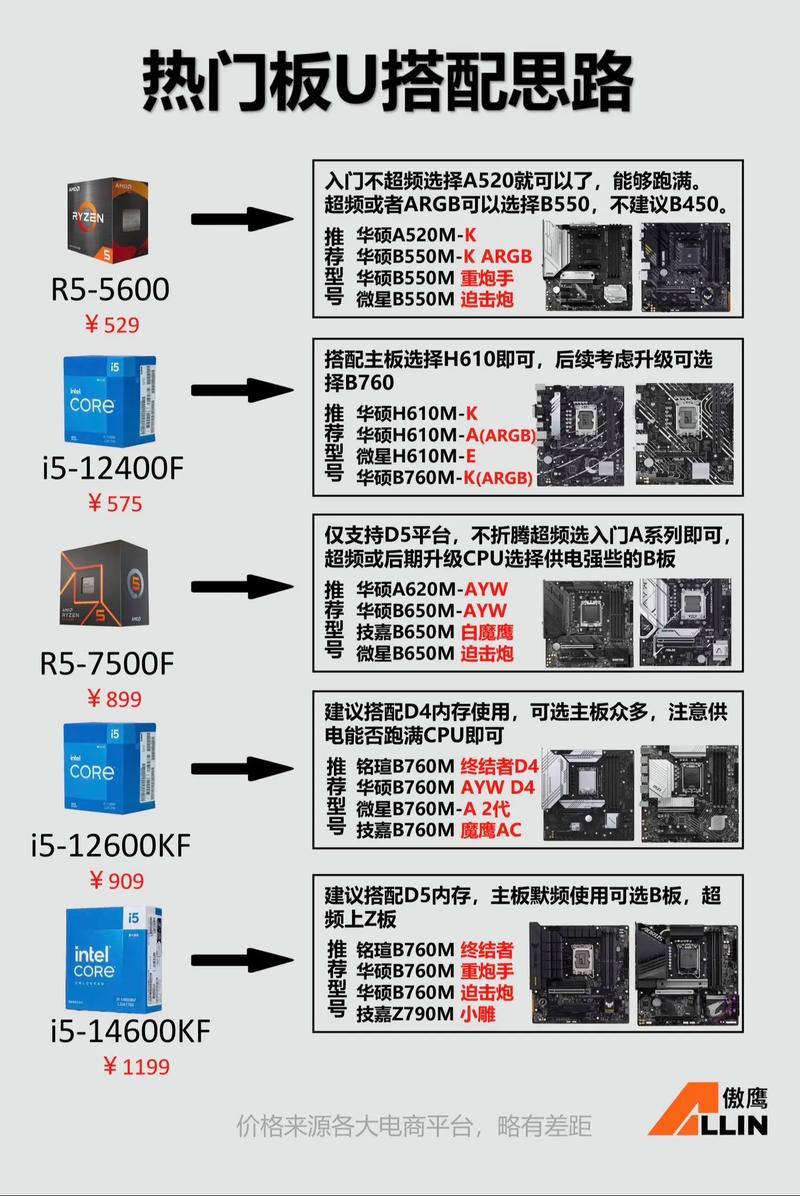 笔记本电脑什么配置好