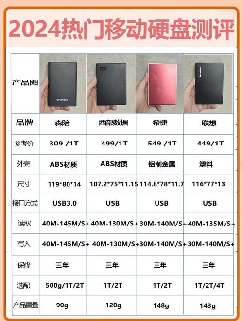 移动硬盘该买什么牌子知乎