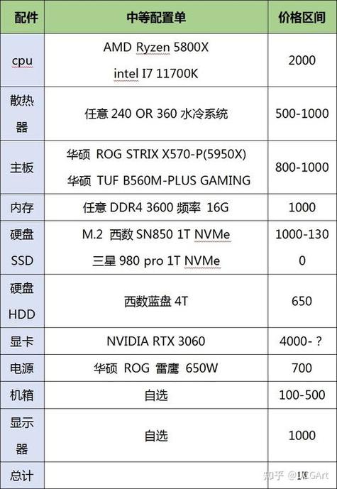 做3d渲染用什么配置的笔记本电脑