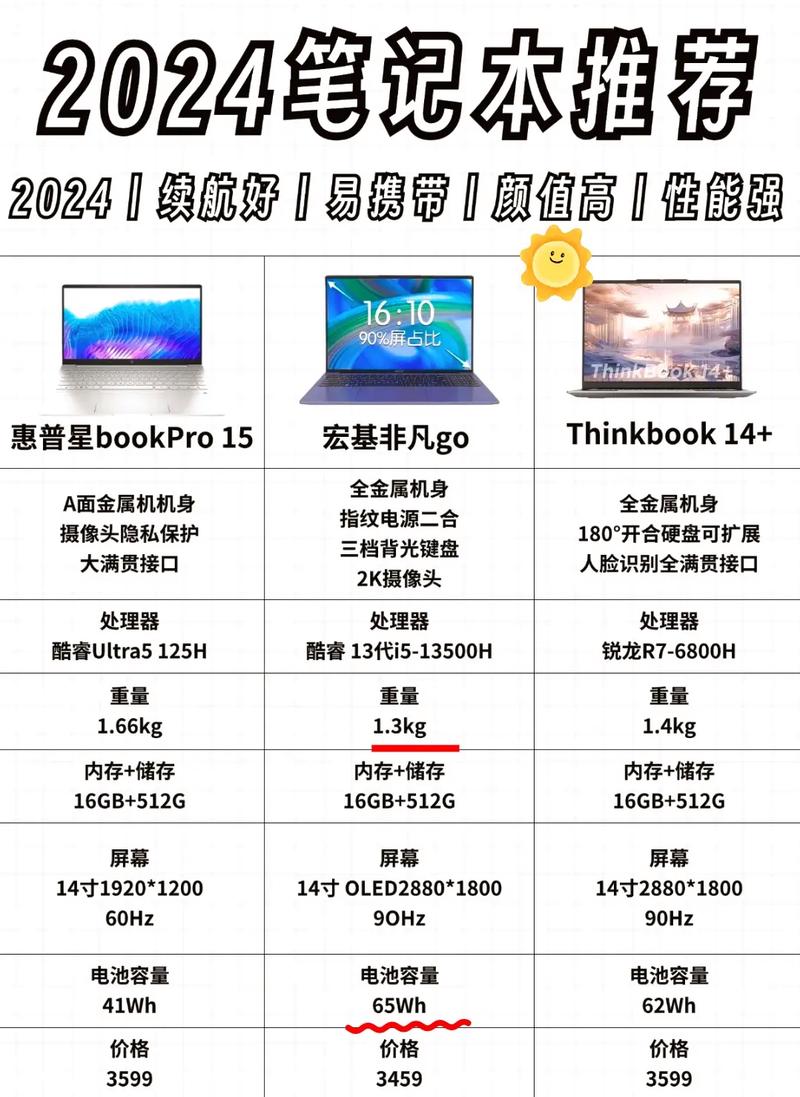 笔记本电脑大学用,想用个三四年,内存选8g还是16g?