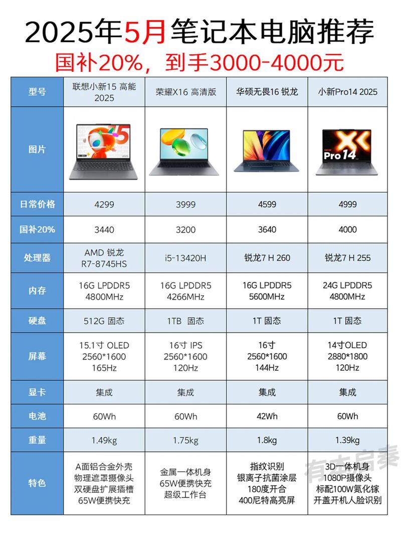 2025笔记本电脑保值率排名