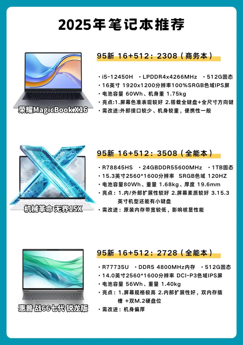 2025性价比比较高的笔记本电脑知乎
