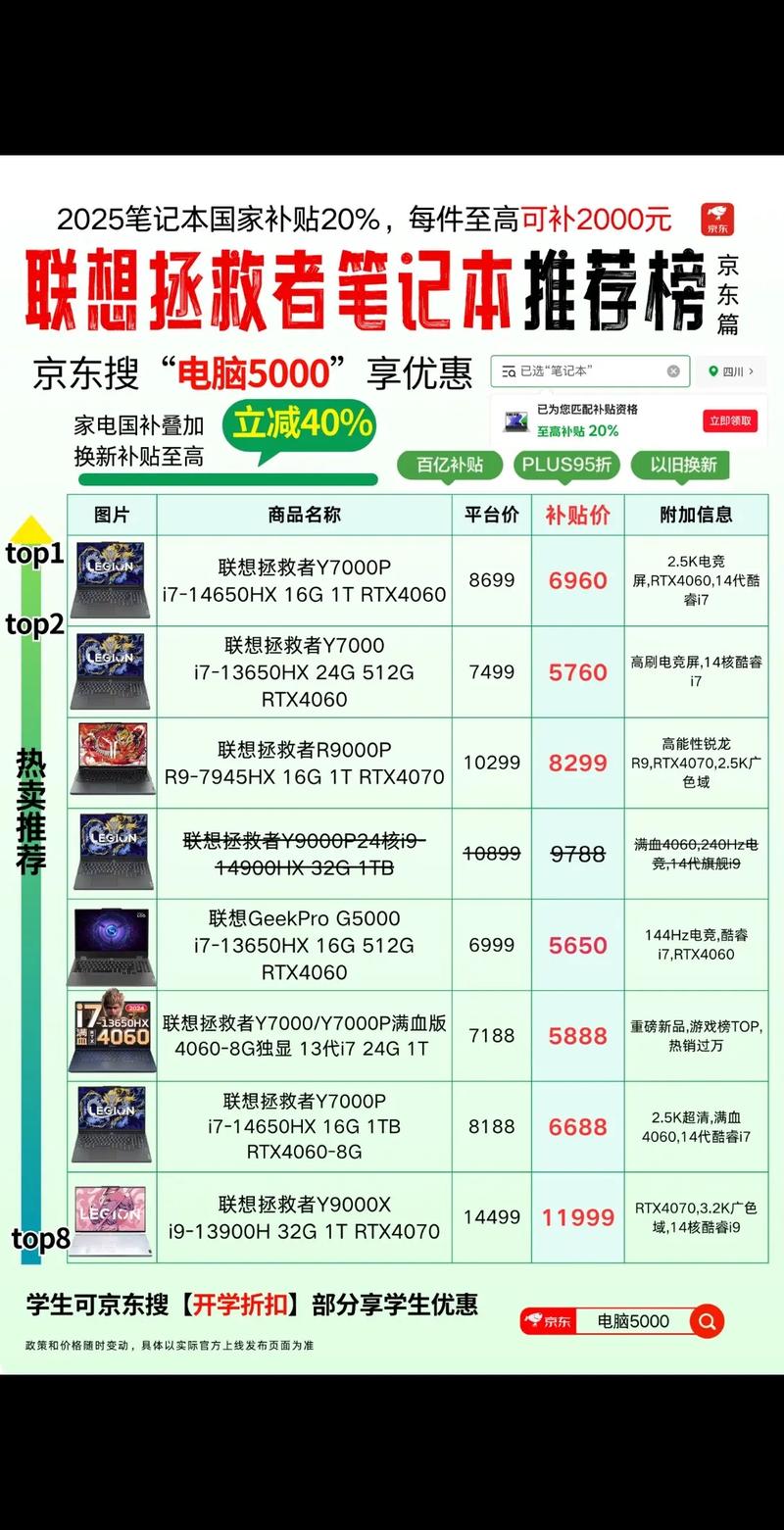 联想最适合办公的笔记本电脑