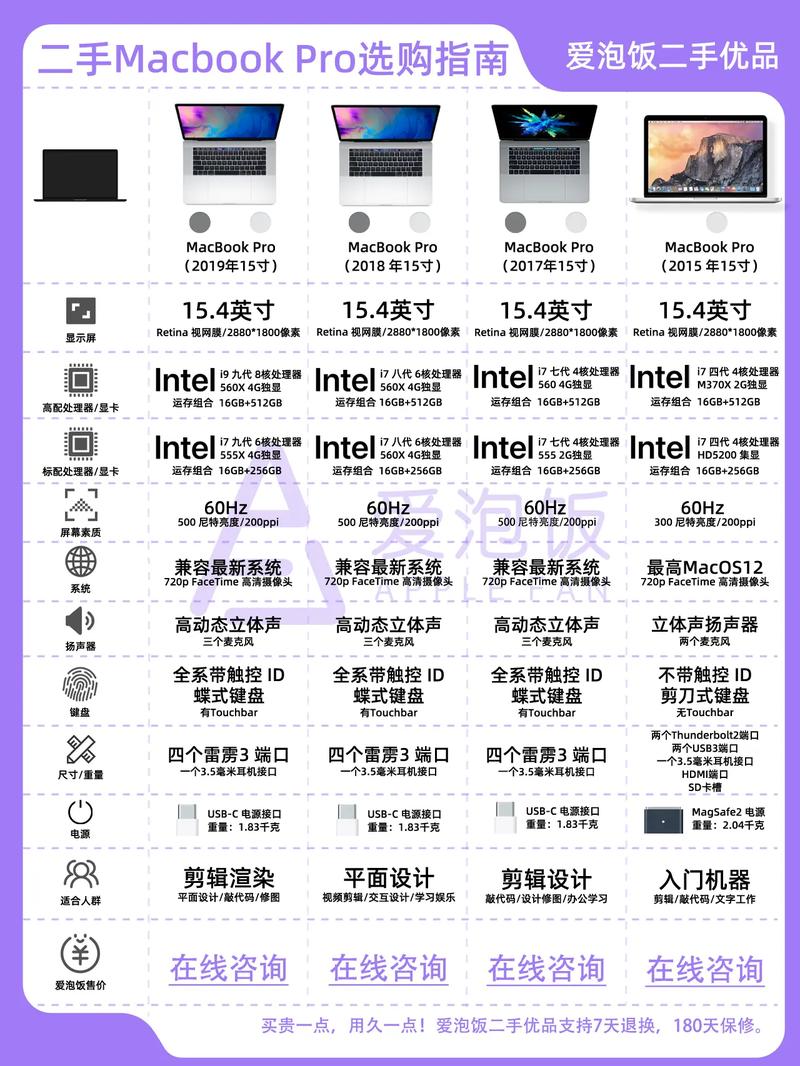 二手老式电脑有哪些1000元以下二手笔记本有哪些值得推荐