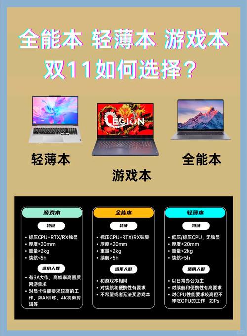 想买笔记本电脑,选取轻薄本还是游戏本好?