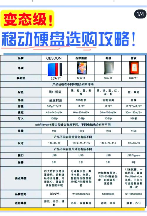 如何选取适合的笔记本电脑硬盘