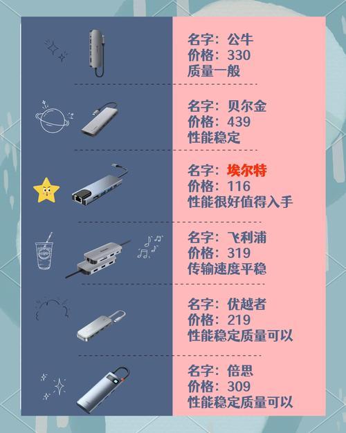 笔记本电脑扩展坞选购指南