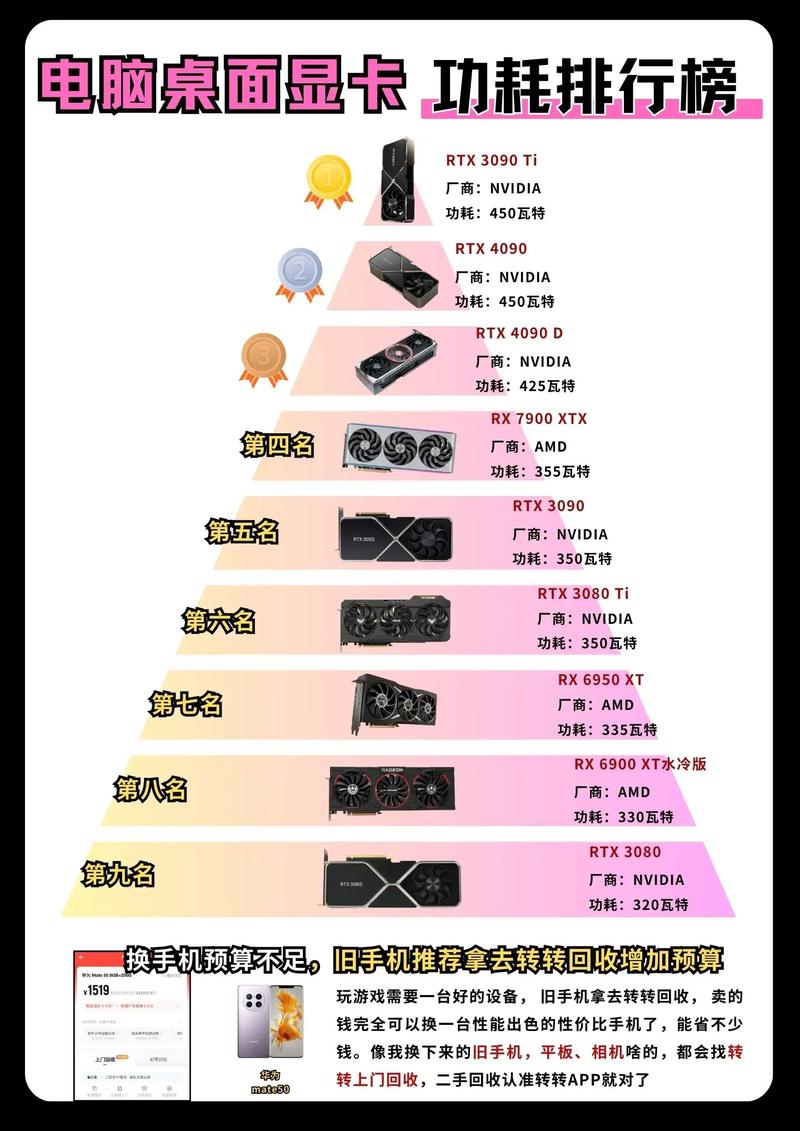 笔记本电脑外接显卡扩展坞的带宽损耗实测分析