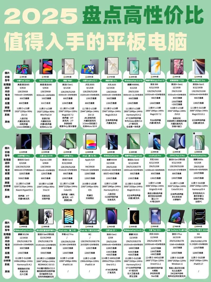 笔记本电脑跟平板电脑哪个好买平板电脑好还是笔记本电脑好