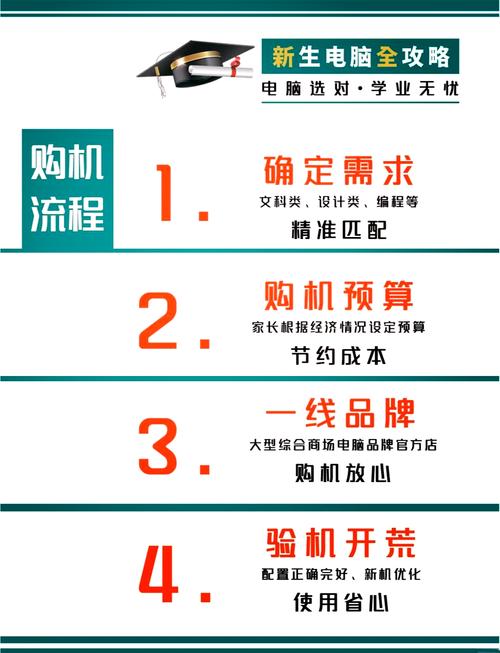 学电气工程及其自动化专业大学生笔记本电脑配置选取攻略