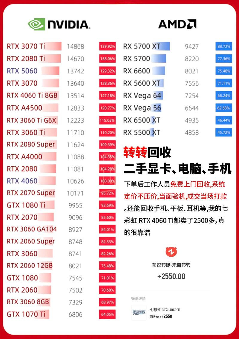 【2025国补】15000预算组装机配置推荐(配置单可直接照抄)