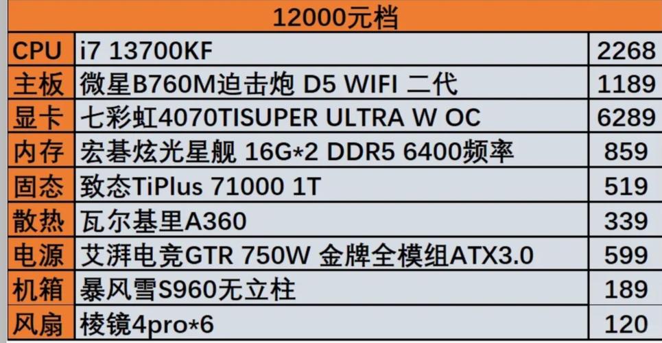 2025年3月显卡怎么选?电脑独立显卡推荐与购买指南,显卡性能排名及入手...