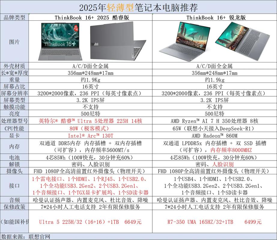 1万元起步!俄罗斯国产笔记本将投产:自研“Baikal-M”CPU+Linux系统_百度...