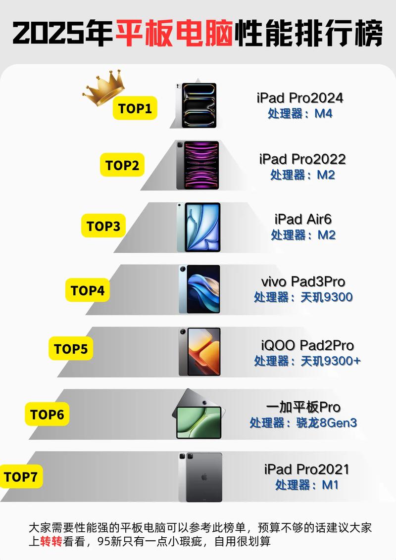 ipad可否当笔记本电脑用?