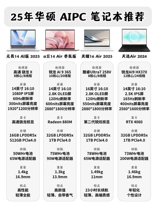近来公认比较好的笔记本电脑