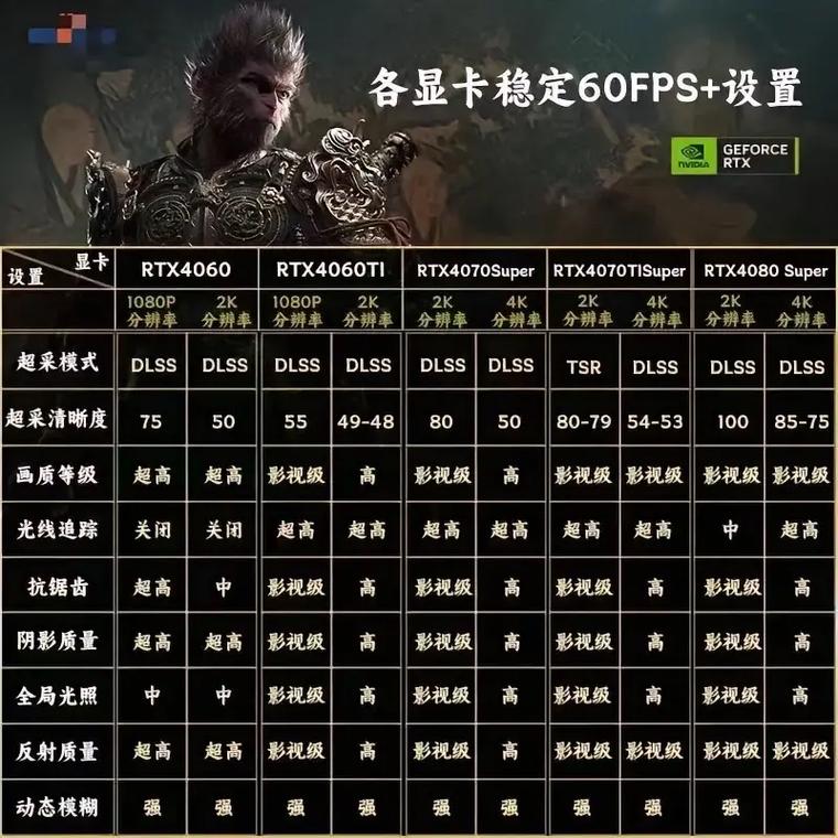 玩大型游戏需要什么配置的笔记本电脑?