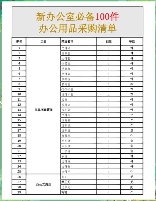 办公用品需要哪些?