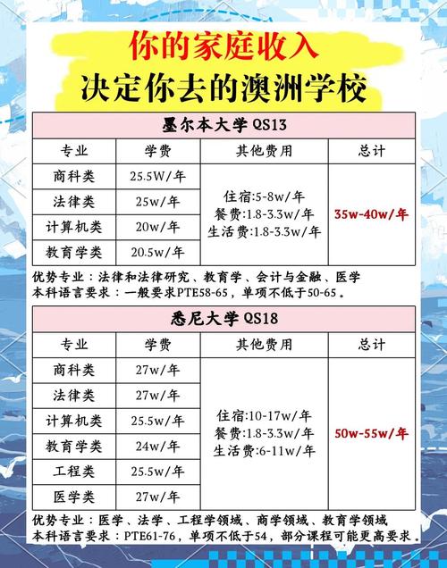 去法国留学需要做什么准备?