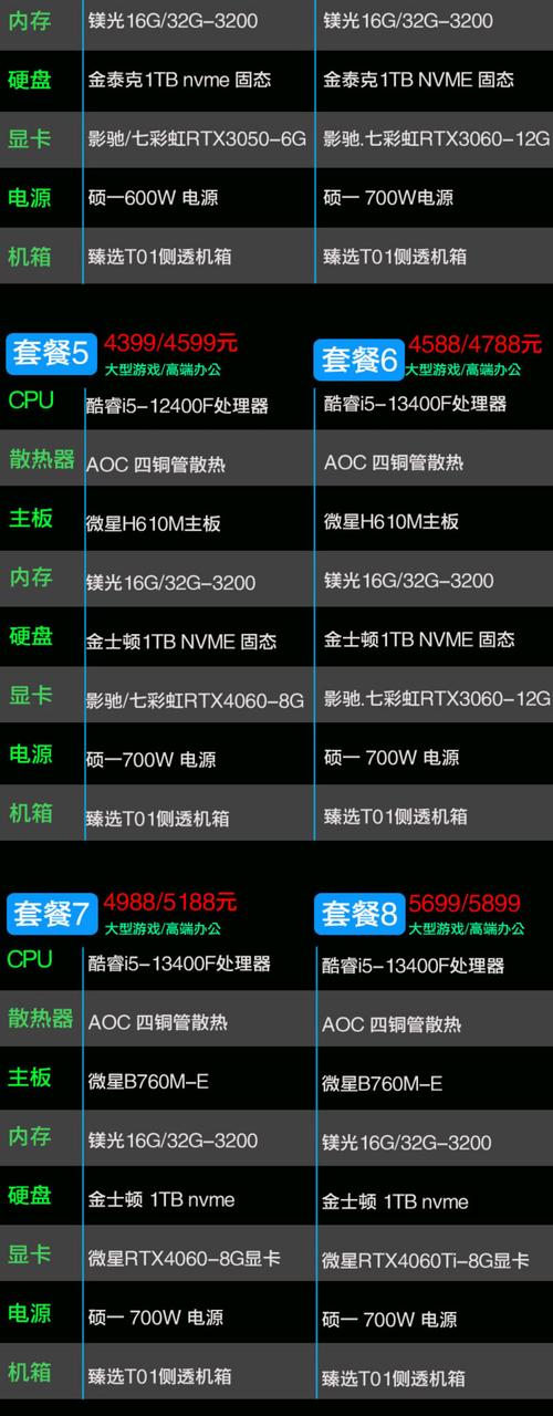 我要学习PLC自动化控制,要买什么配置的笔记本电脑?