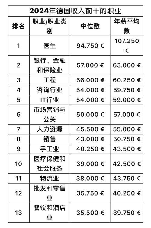 德国什么工作税前能到5000欧知乎
